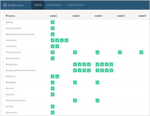 在Tableau Server上部署和配置Tableau Prep Conductor 實現自動化數據準備流程