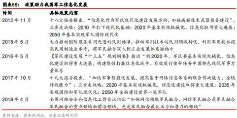 5G重塑ICT版圖 云計算、物聯網、車聯網市場全景與云計算裝備技術服務深度解析